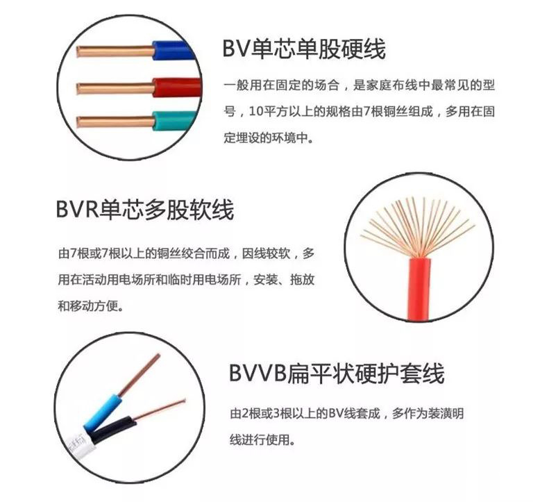 家装用(yòng)線(xiàn)  BV  BVR電(diàn)線(xiàn)  -无锡辰安線(xiàn)缆厂家
