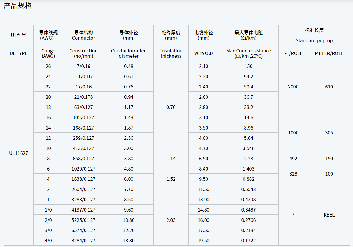 UL11627 105oC 2000V PVC软電(diàn)線(xiàn)规格型号参数表-辰安光電(diàn)
