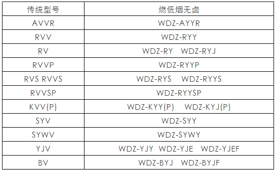 辐照交联低烟无卤阻燃電(diàn)缆都有(yǒu)哪些型号