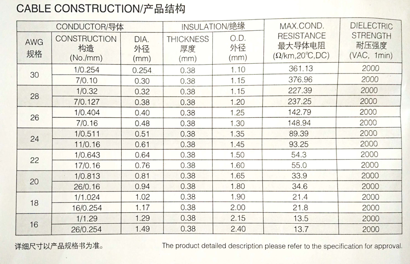 UL1007环保電(diàn)子線(xiàn)规格型号